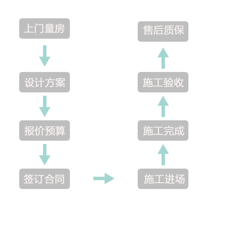 1631243997333709.png 流程圖.png